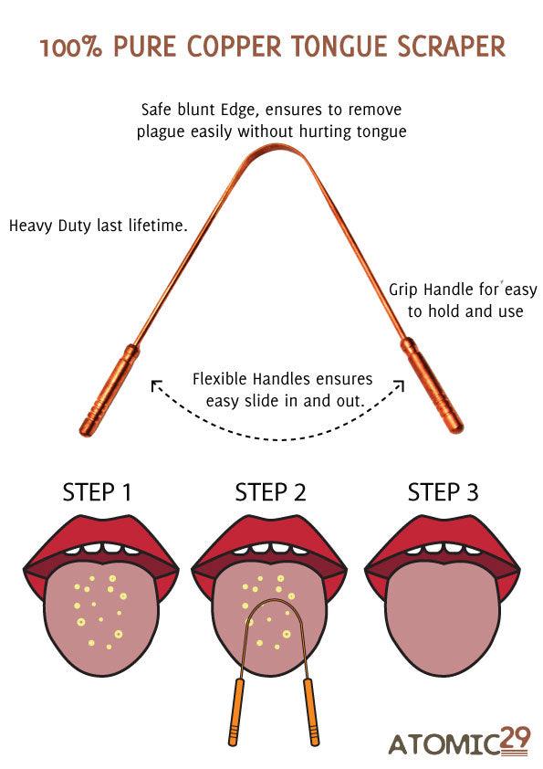 specification of the atomic29 copper tongue cleaner with steps explaining how it works